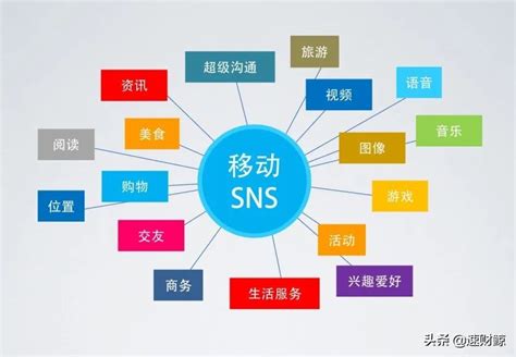 百度数据:SNS平台/社交游戏报告_数据分析 - 07073产业频道