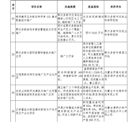 推广普通话 喜迎二十大——鄂尔多斯市举行第25届全国推广普通话宣传周庆典暨第五届鄂尔多斯语言艺术节专场诵读晚会-鄂尔多斯教育在线