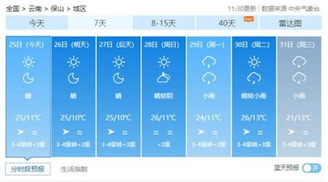 07月29日16时云南省未来24小时天气预报_手机新浪网
