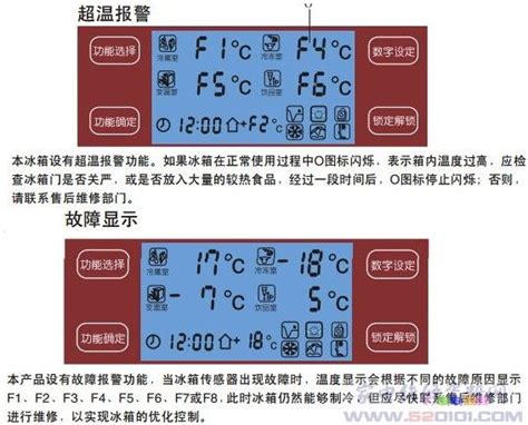 海信BCD-202T电冰箱故障代码表 - 家电维修资料网
