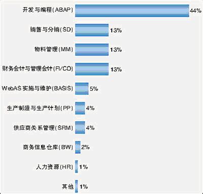 SAP License：知名SAP实施商（SAP咨询公司）-赛锐信息分享SAP系统的优势 - 知乎