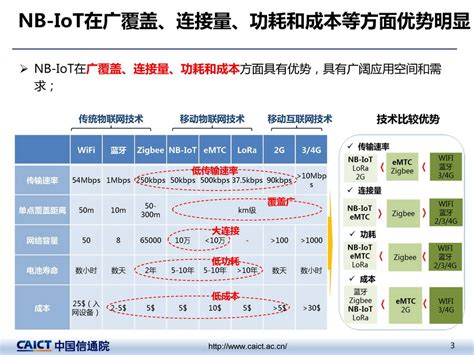 中国信息通信研究院:鹰潭NB-IoT网络测试报告