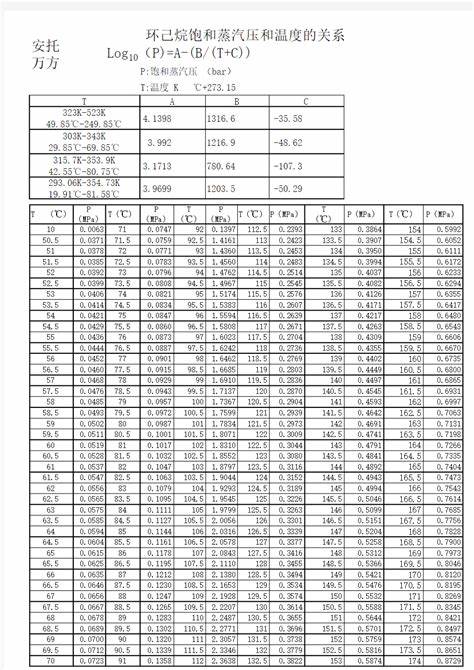 冷凝压力温度对照表