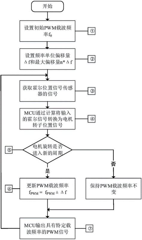 为什么电力系统频率由负荷决定？ - 知乎