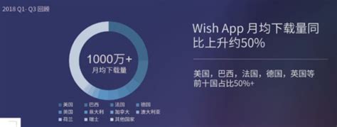 另类移动跨境电商平台Wish的中国之路__财经头条