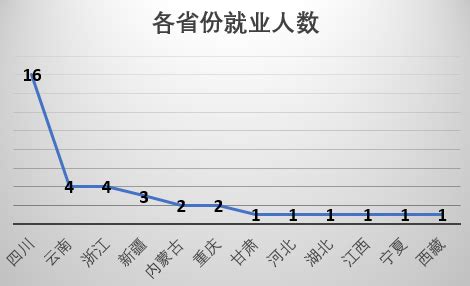 【无线网优工程师】常用的分集技术