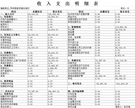 【财务公开】板桥镇古城村收支明细表