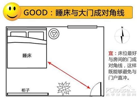 安床的正确方位图图片