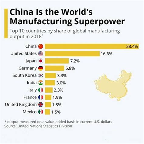 见证新时代丨我国制造业增加值全球占比提升至近30% 迈向制造强国