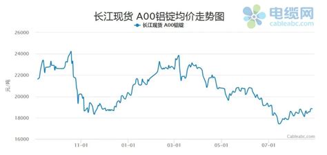 2022年09月24日长江有色铝周均价18674 - 全国行业信息 - 凤池新闻中心