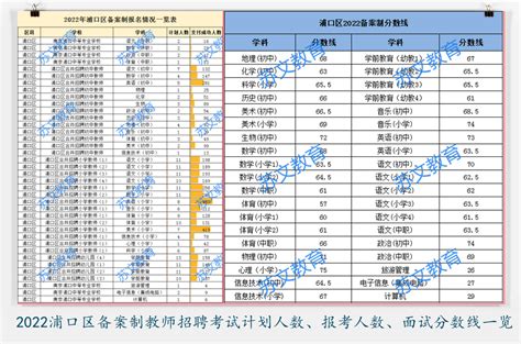 2022南京各区备案制教师招聘考情简介（报考条件/考试时间/报录比/笔面试考情） - 知乎