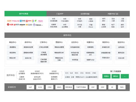 什么是全渠道营销？全渠道营销有哪些优势？__凤凰网