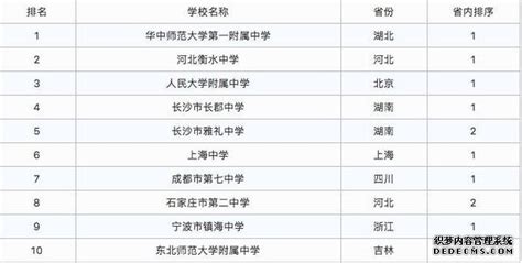2022年江苏省高品质示范高中排名及江苏省高中排名100_五米高考
