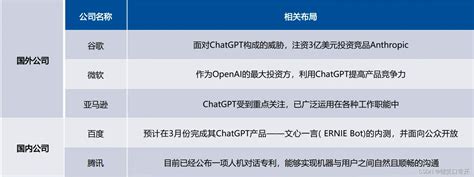 ChatGPT有多烧钱？大模型训练一次200-1200万美元 - 人工智能 — C114(通信网)