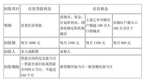 2022年个人所得税税率表 个人所得税缴纳标准2022 (2) - 南方财富网