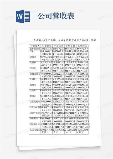 企业划分(资产总额、从业人数和营业收入)标准一览表Word模板下载_编号qwmkmkda_熊猫办公