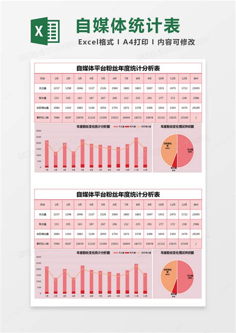 中国新媒体营销数据盘点专题报告2014年第1季度 - 易观