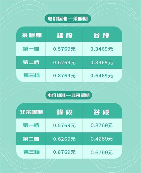 敲黑板！上海、辽宁发布新版电价表