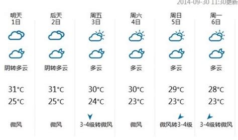 07月01日20时福建七月的天气预报都是雨_手机新浪网