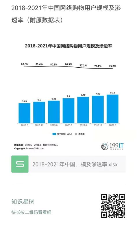 2020年中国电信运营商用户数、互联网普及率及5G基站建设情况分析_智研咨询