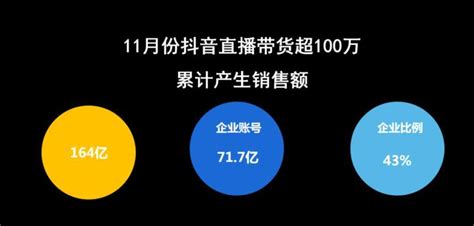 8月30日抖音电商达人带货榜榜单公布，贾乃亮位居榜首-周小辉博客