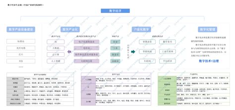 【产业图谱】2022年庆阳市产业布局及产业招商地图分析-中商情报网