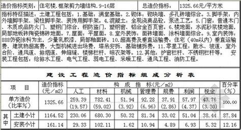 [郑州]2011年3季度建设工程造价指标分析(民用建筑)-成本核算控制-筑龙工程造价论坛