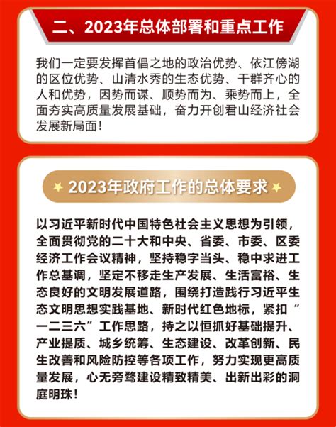 【图解】 2022年政府工作报告 - 洋县人民政府