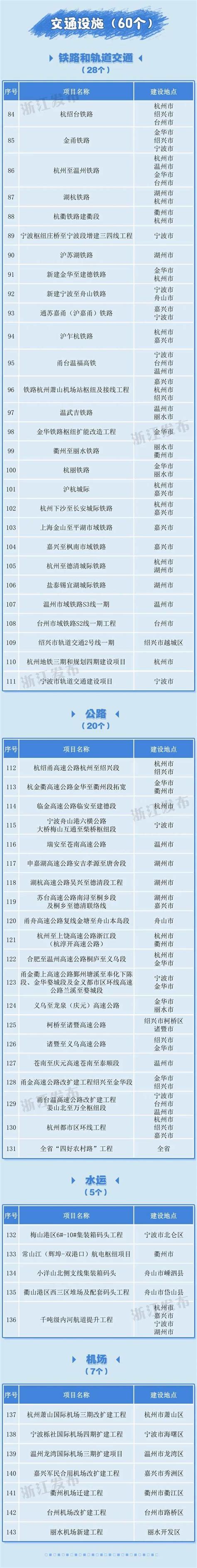 新公布！台州重大综合交通项目12月建设进度、计划-讲白搭-台州19楼