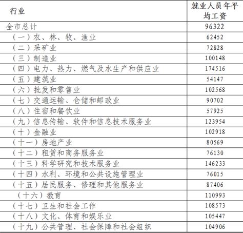 连云港公布2021城镇单位年平均工资统计凤凰网江苏_凤凰网