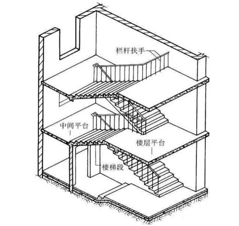 建筑面积计算规则 建筑面积的作用 - 房天下买房知识