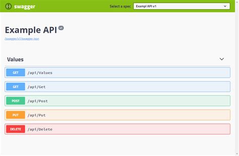 Asp Net Core Web Api Documentation With Swagger / Openapi Microsoft ...