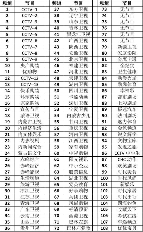 贵州卫视2节目表,炫动卡通节目表,金鹰卡通节目表_大山谷图库