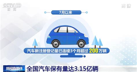 2022年上半年中国汽车保有量、新注册登记机动车数量及驾驶人数量分析：汽车保有量达3.1亿辆[图]_智研咨询