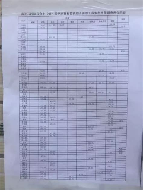 2023年山东泰安东平县最新拆迁村名单公布！补偿6.6万元！