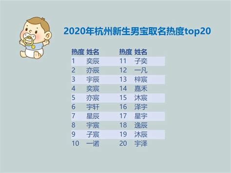 2020杭州新生儿爆款名字出炉 竟然又是它们…-中国网