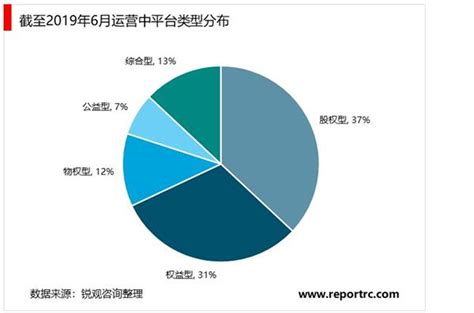 中国互联网众筹市场专题研究报告2016 - 知乎