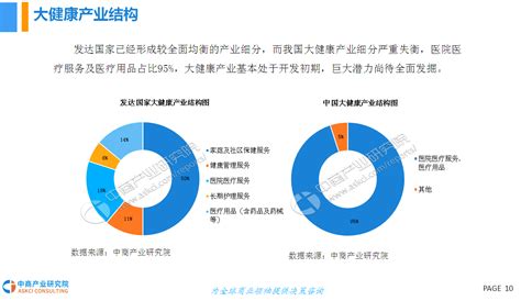 中商产业研究院：《2019年中国大健康产业园发展前景及投资研究报告》发布-中商情报网