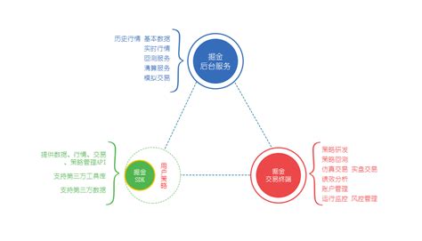 短视频掘金流量训练营体验课-新媒体优质课程-博学谷