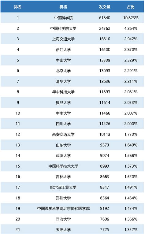 历史首次！ISSCC 2023论文收录量中国排名全球第一！|美国|日本_新浪新闻