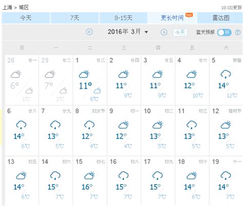 上海16年3月5日天气预报_百度知道