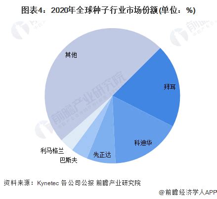 种子市场分析报告_2015-2020年中国种子行业市场分析与投资机遇研究报告_中国产业研究报告网