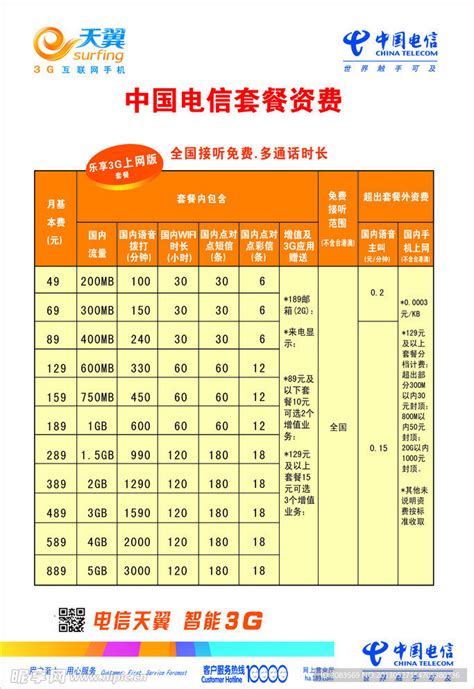 中国电信星卡套餐资费价格,怎么办理（附申请入口）- 宽带网套餐大全