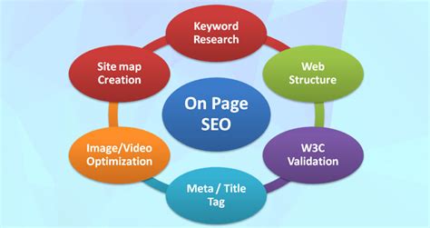 4 Tips To Help You Master SEO Content Writing