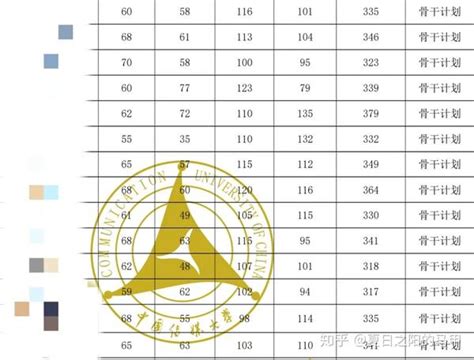 少数民族骨干计划经验贴|超详细报考流程，手把手教你报名！ - 知乎