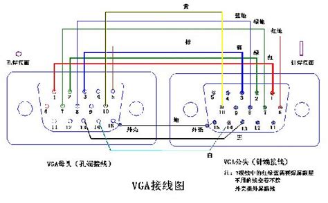 vga接口接法图解vga正确接线图解2022已更新今日图集