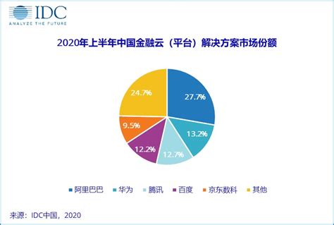中国普惠小微金融发展报告(2020)-FINDs