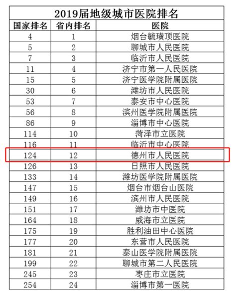2019年地产销售排行_2019年广西各市房地产销售排行榜(3)_中国排行网