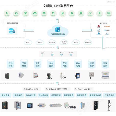 Acrel-EIOT-销售能源物联网平台多少钱-江苏安科瑞电器制造有限公司