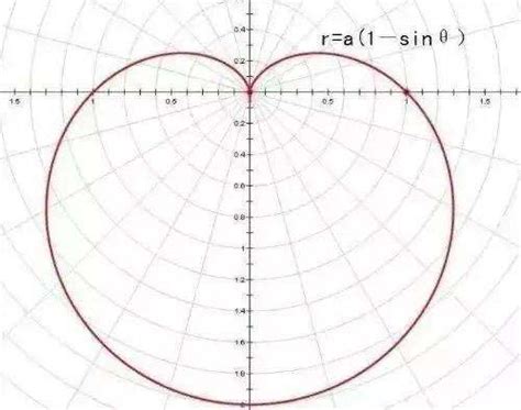 数学爱心函数公式（爱心函数）_齐聚生活网